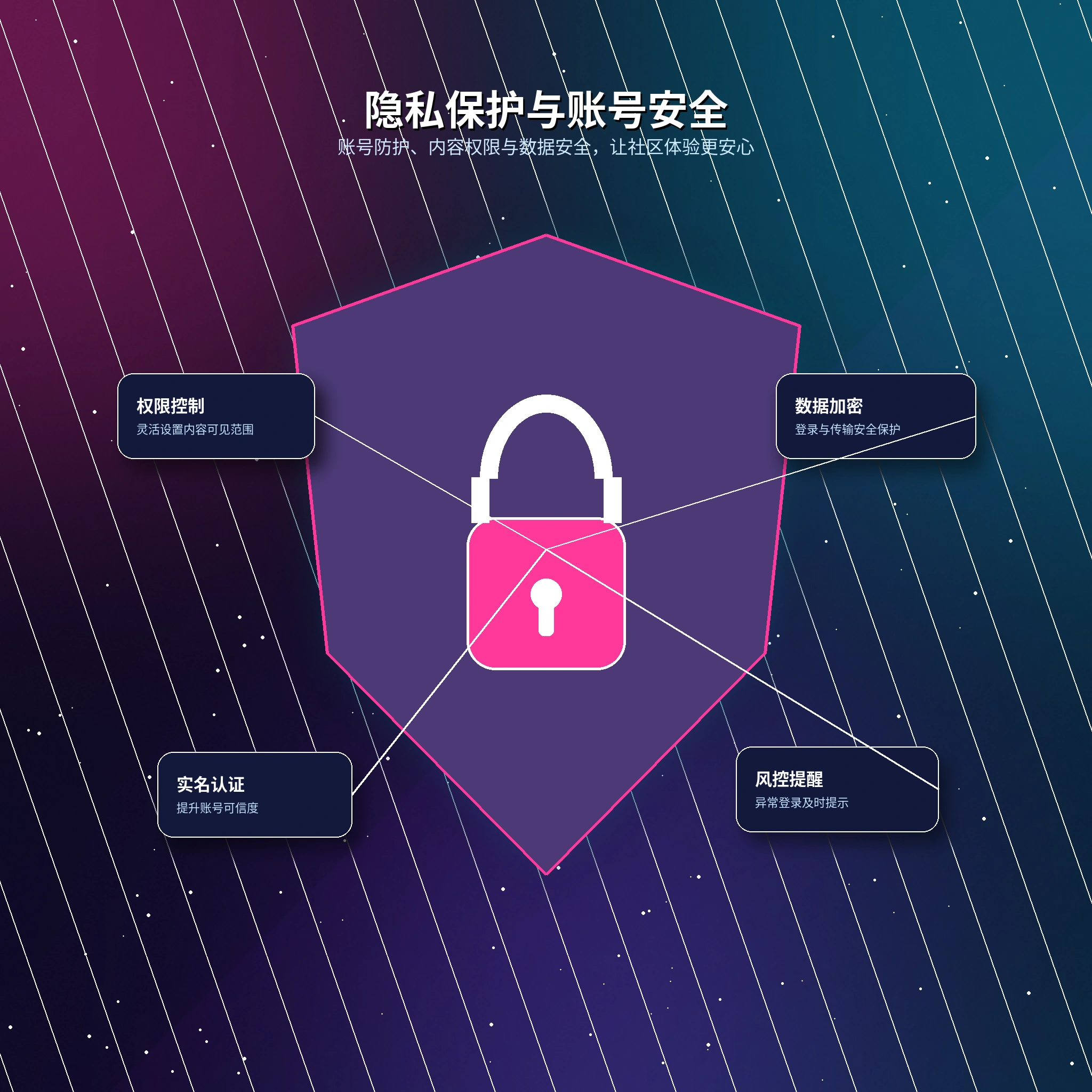 17c个人资料与隐私保护提醒